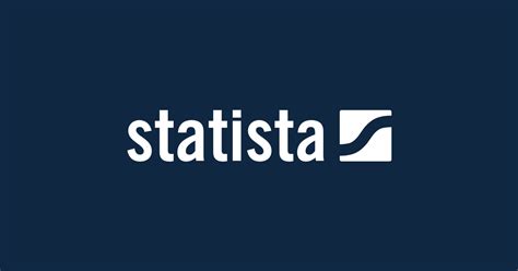 statista database.